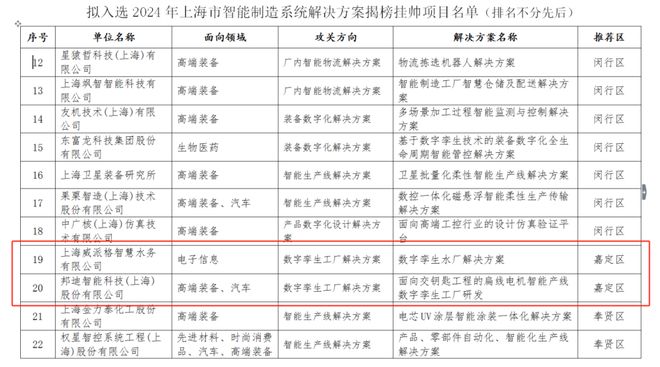 喜報！嘉定兩家企業(yè)入選智能水務(wù)系統(tǒng)開發(fā)，引領(lǐng)智慧水利新篇章