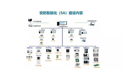 智慧醫療智能化系統建設整體解決方案