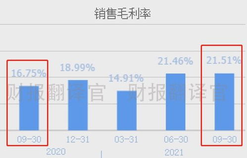 國內(nèi)智能化領(lǐng)先風(fēng)電基地業(yè)績爆發(fā)，Q3大增200%，低價發(fā)電潛力股引關(guān)注