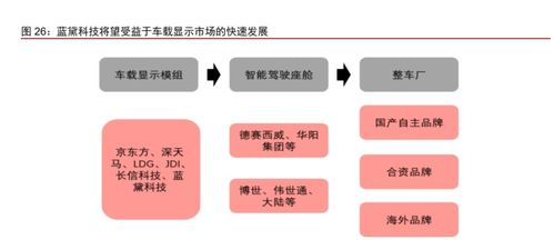 藍黛科技 傳動業(yè)務(wù)與觸控顯示并駕齊驅(qū)，輸電業(yè)務(wù)拓展新機遇