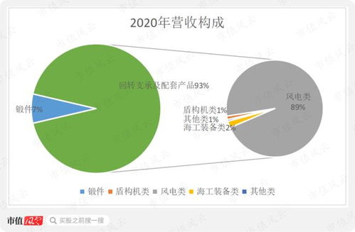 新強聯(lián)好運方法論 人無我有，先精后大——基于發(fā)電業(yè)務(wù)的獨立研報