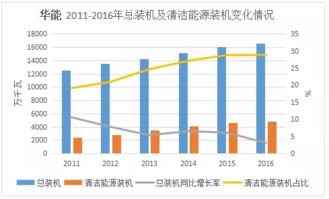 2016年五大發(fā)電集團業(yè)績排行 發(fā)電業(yè)務(wù)表現(xiàn)分析