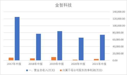 萬物互聯，萬億市場 輸電業務的智能化變革與機遇